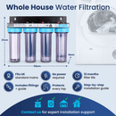 Whole house water filtration system with features listed on a white background