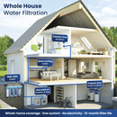 Diagram of a house with labeled water filtration system components.
