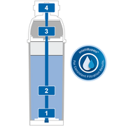 BRITA PURITY C Quell ST four-stage filtration diagram for the C150 cartridge