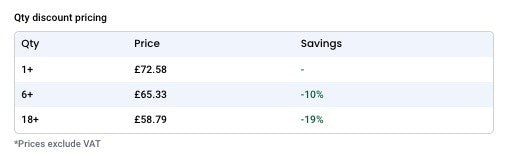 Example quantity discount pricing: tiered trade prices with savings shown per quantity break